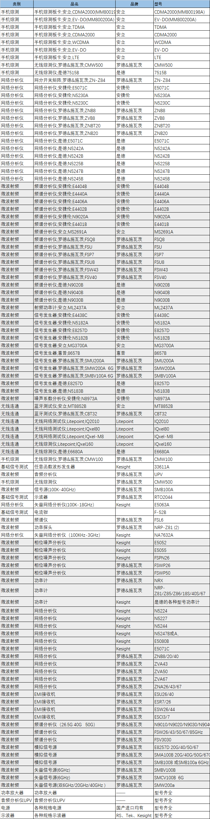 租赁型号.png